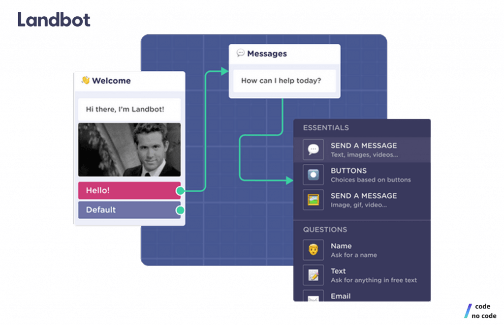 the UI of Landbot, a No Code chatbot tool