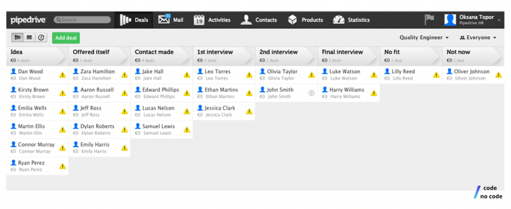 Pipedrive, No Code HR tool