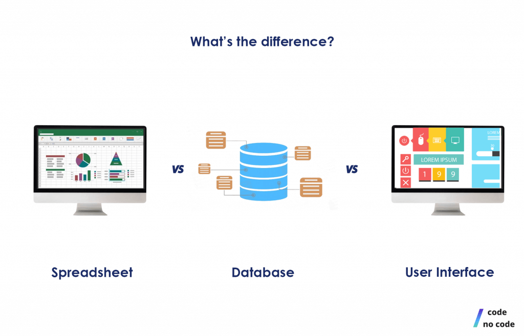 A visual comparison between a spreadsheet, a No Code database and a user interface. 