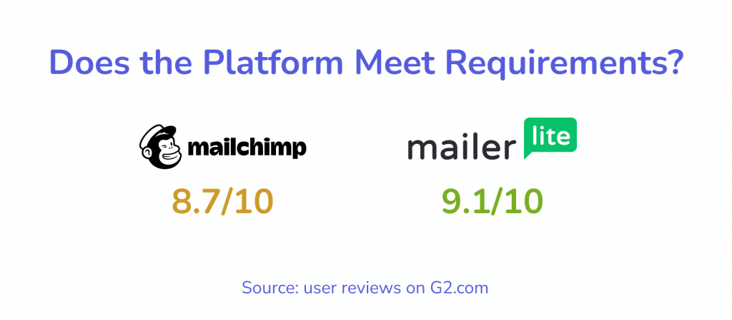 mailchimp and mailerlite expectations user reviews comparison