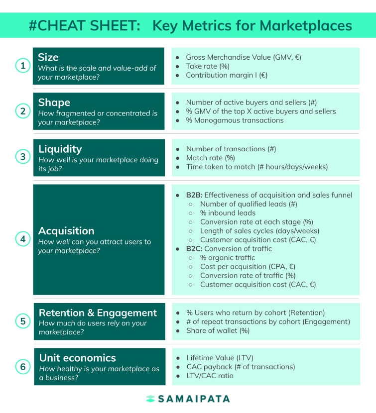 marketplace key metric cheat sheet