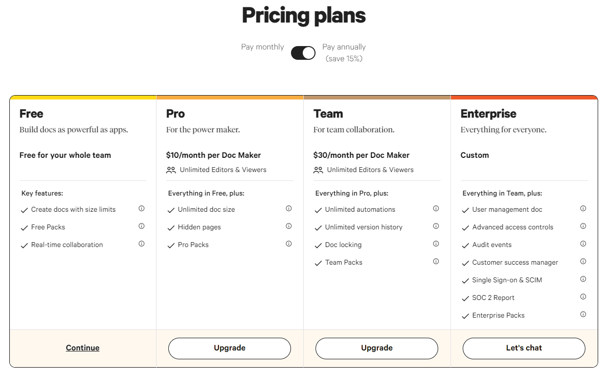 the pricing plan of coda