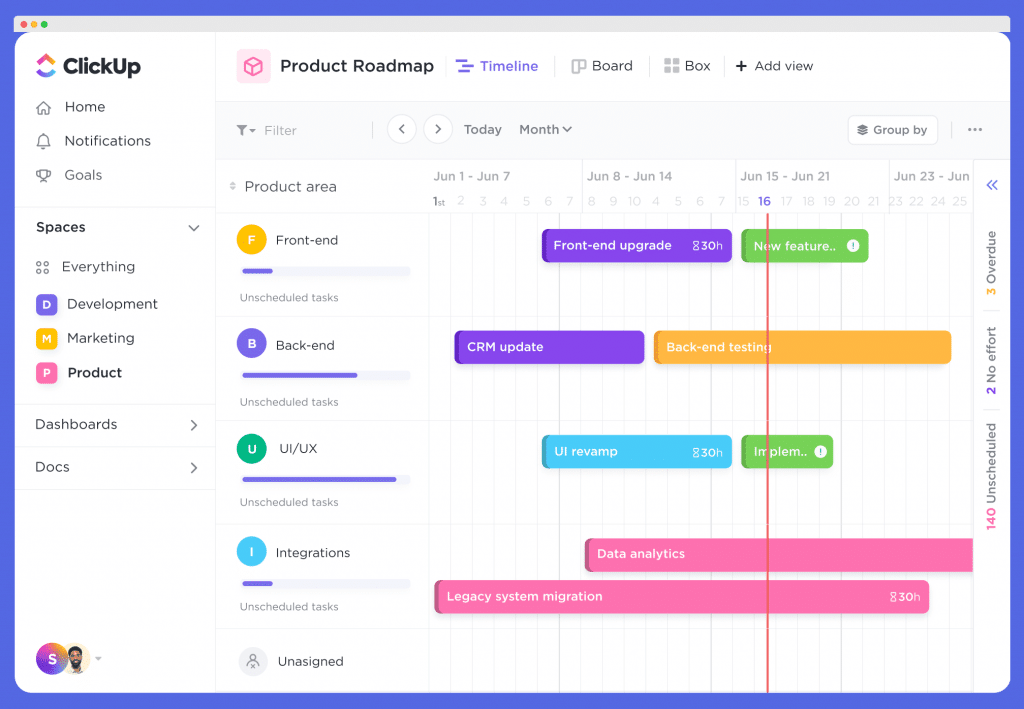 clickup project mangement dashboard