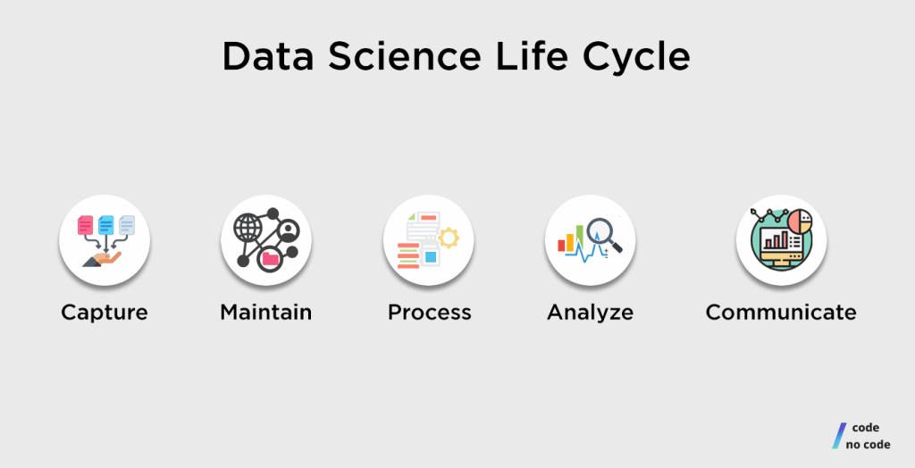 Data Science Life Cycle