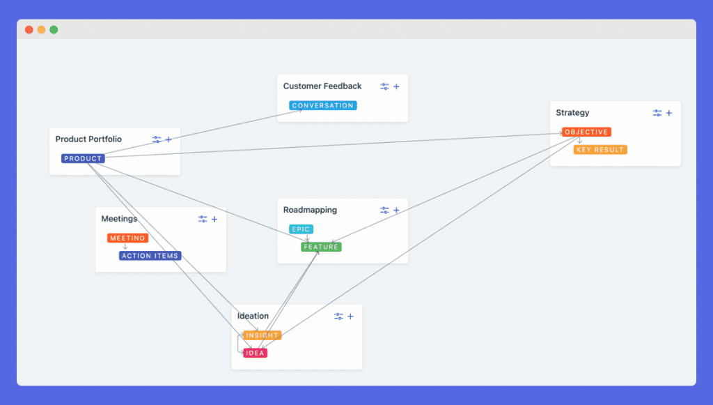 Fibery, ClickUp Alternative