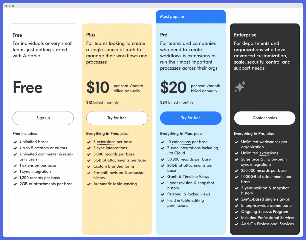 Airtable Price and Value