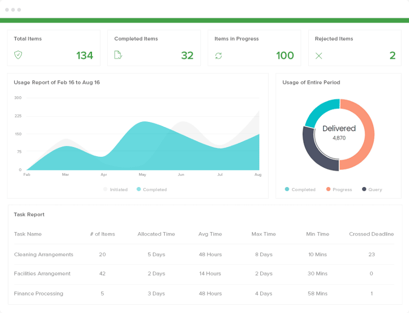 screenshot of Kissflow, a no code project management tool