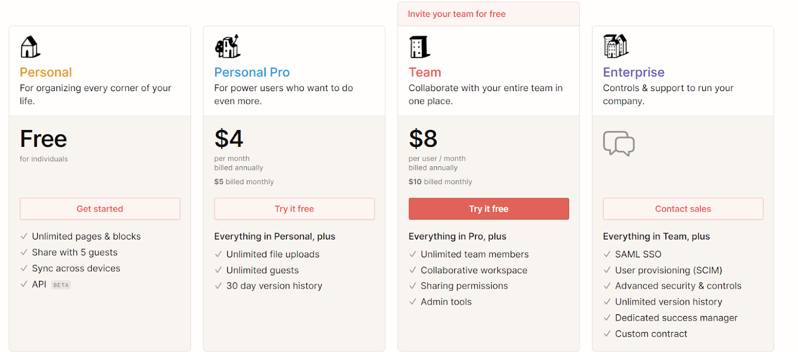 the pricing structure of notion