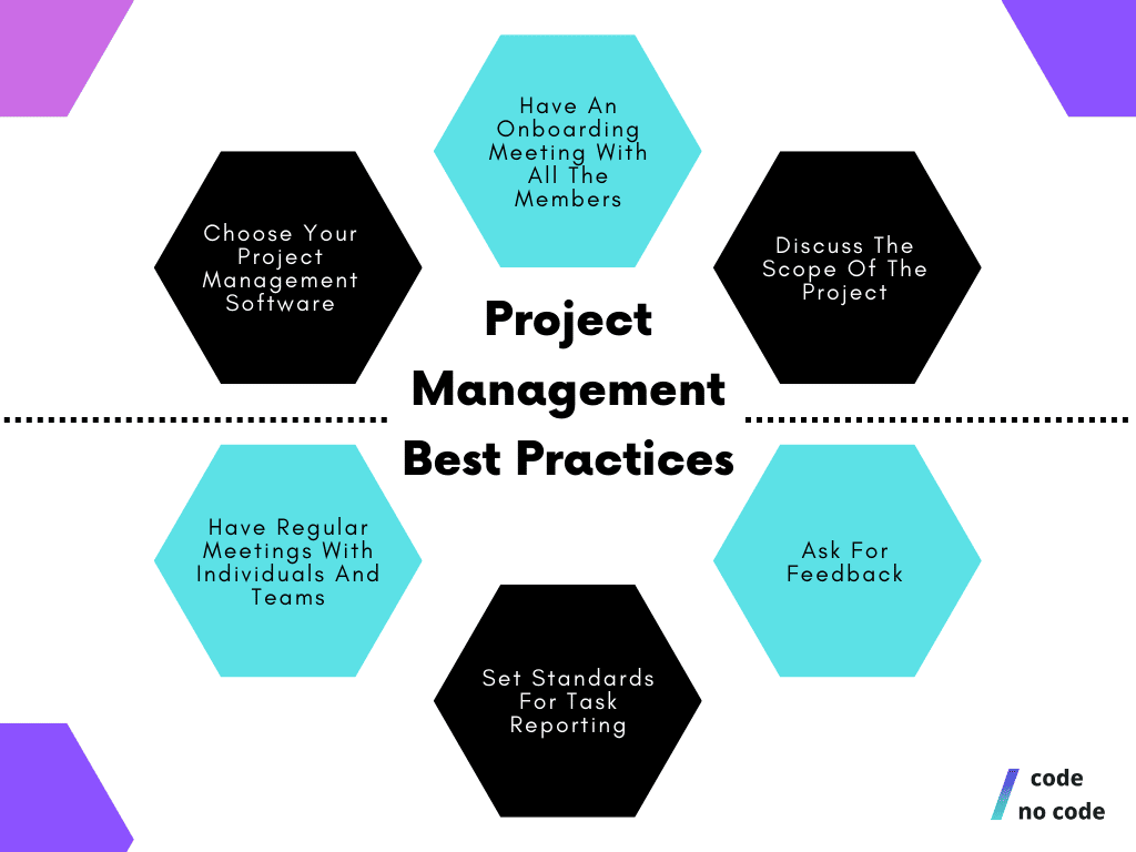 Project Management Best Practices