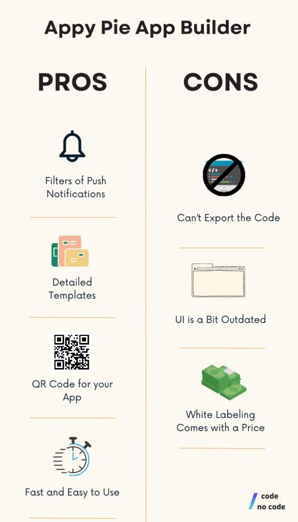 Pros and Cons of Appy Pie - App Builder Review