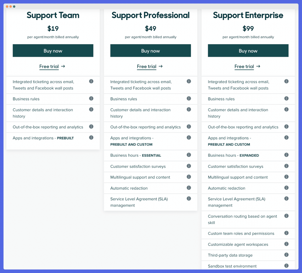 Zendesk Pricing