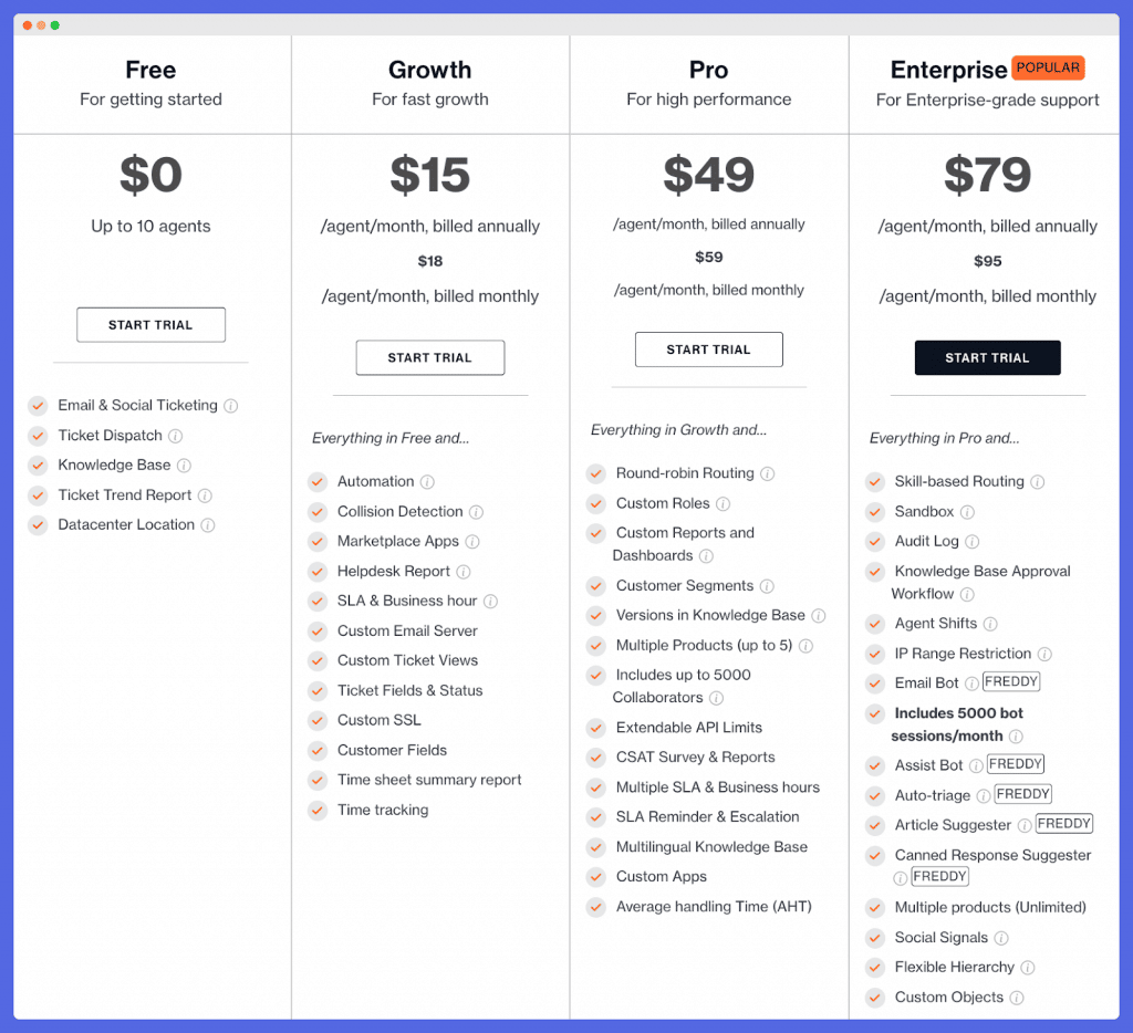 Freshdesk Pricing