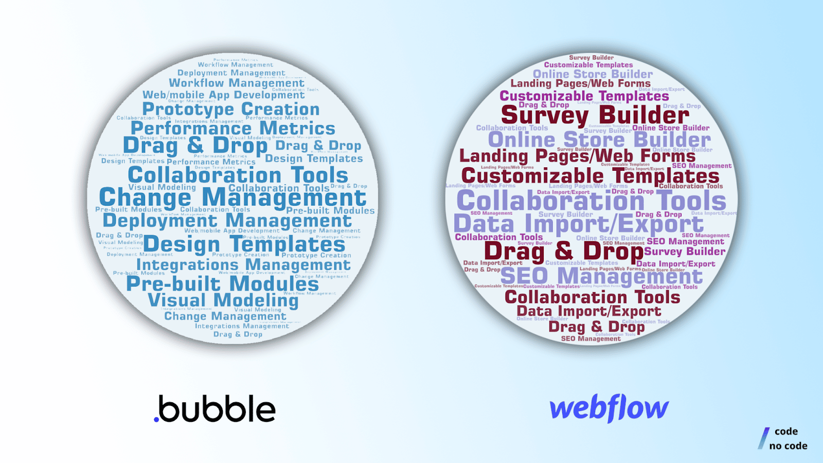 Bubble vs Webflow word cloud