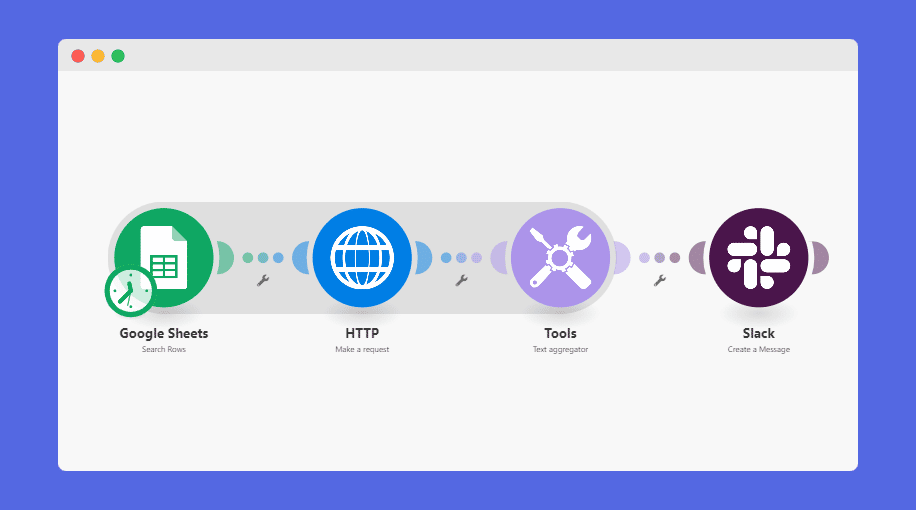 business process automation Report generation workflow set up with Make