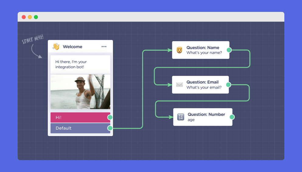 business process automation:A simplified Landbot chatbot flow