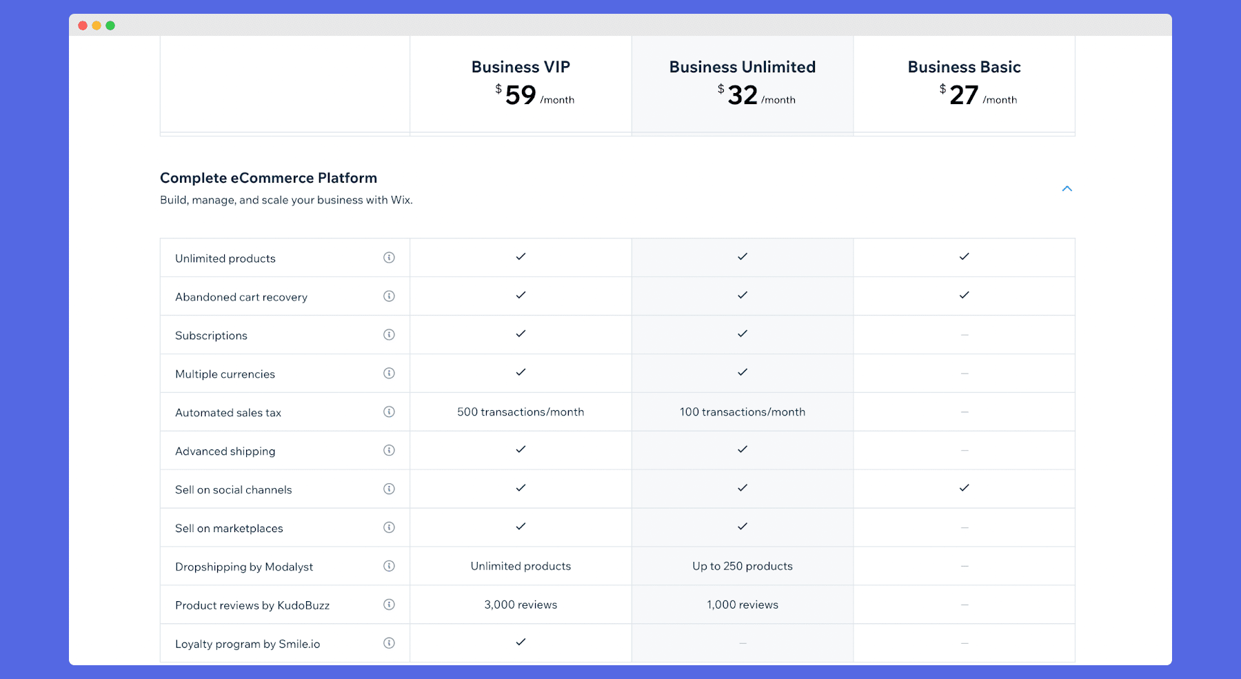 comparison of wix pricing plans
