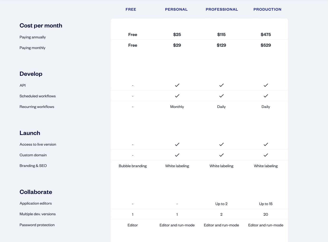 bubble review pricing