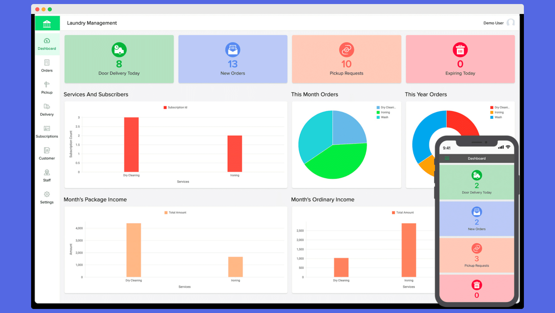 enterprise grade analytics dashboard built with Zoho Creator