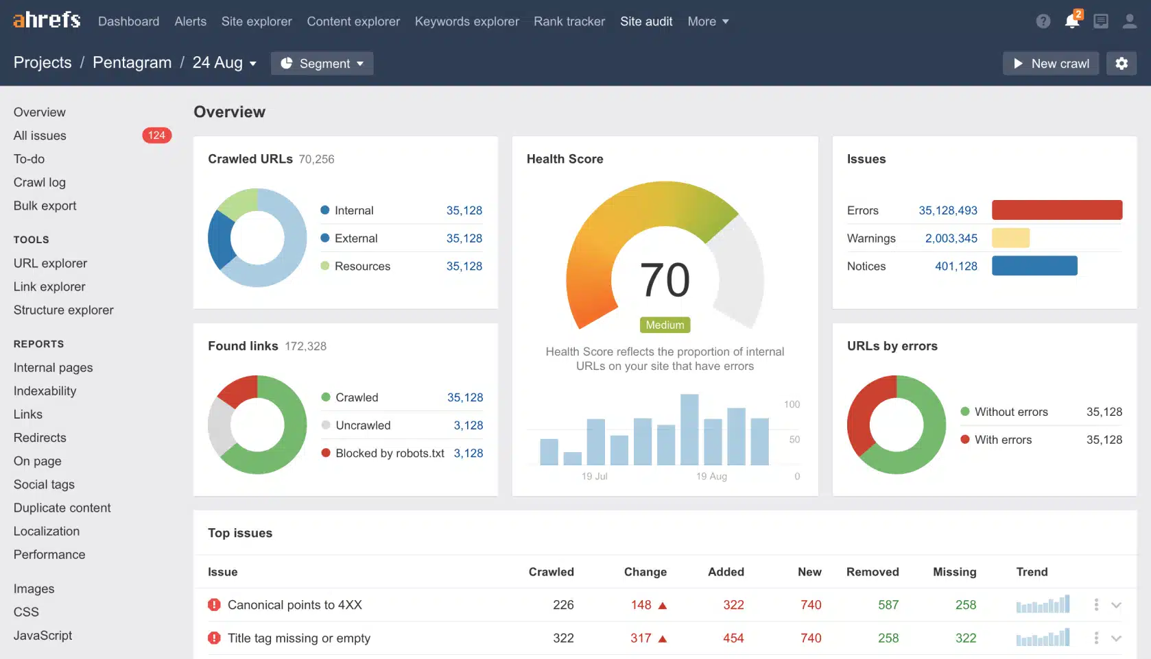 Ahrefs User Interface